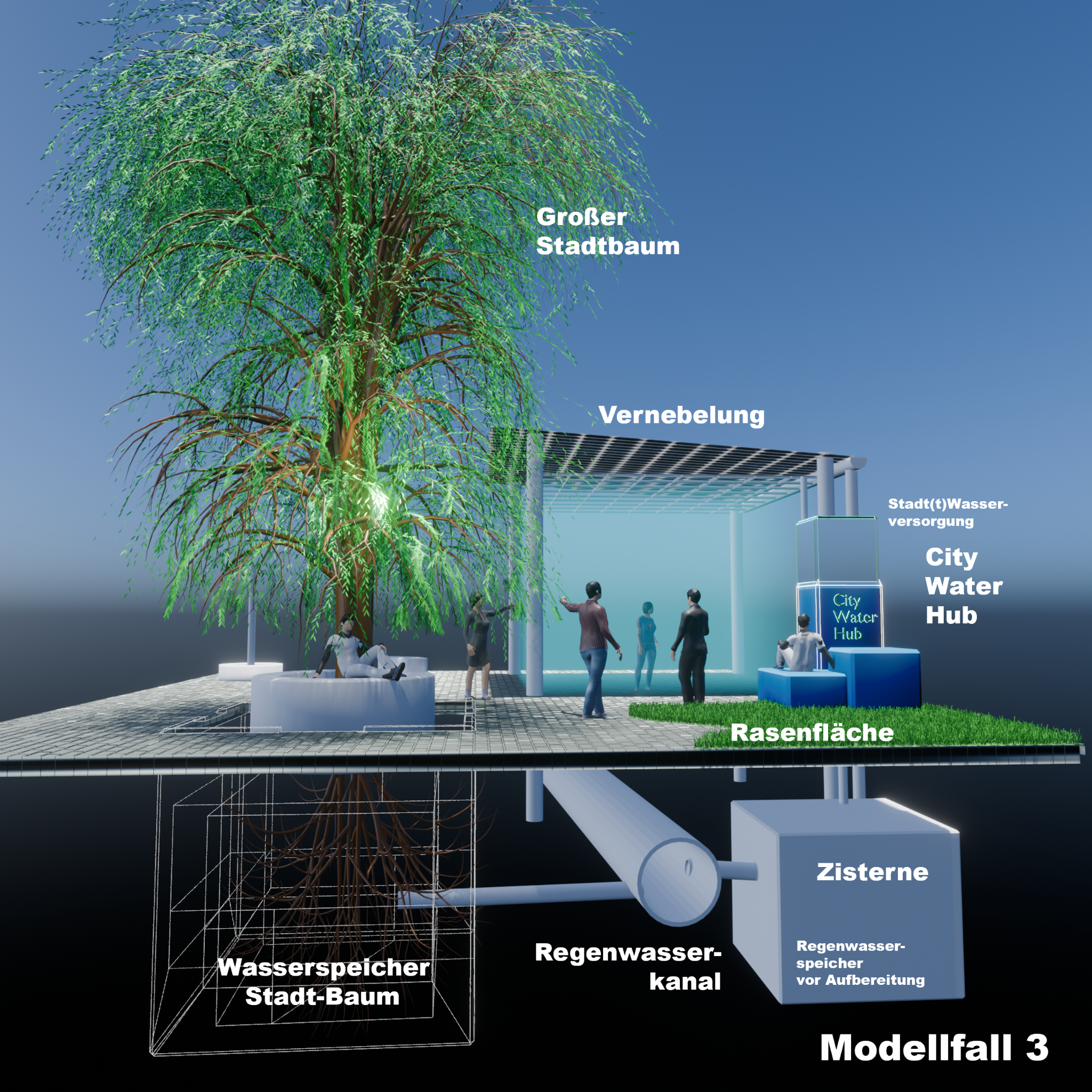 Artikelveröffentlichung „Nutzung von Regenwasser für den Hitzeschutz in der Schwammstadt", Transforming Cities 10/03