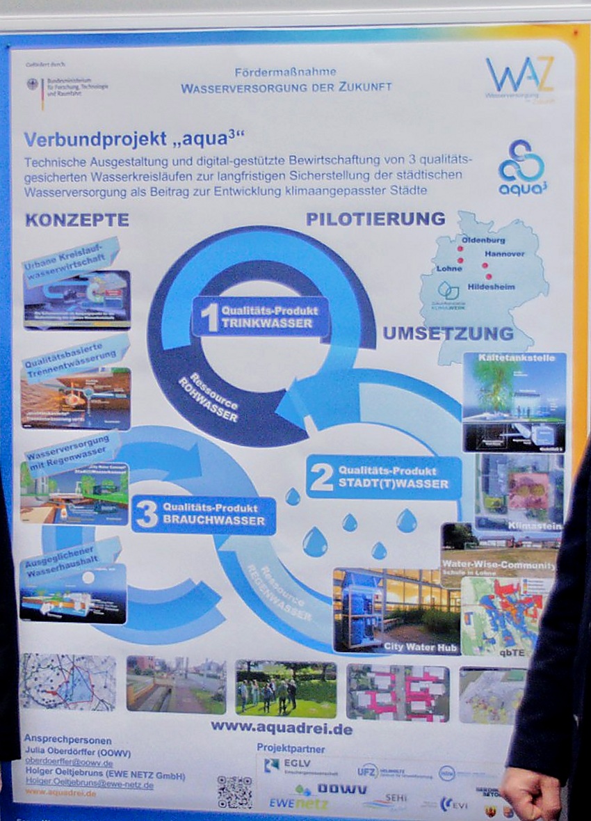 Projektposter des Verbundprojekts aqua³